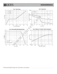 IXGN400N30A3 Datasheet Page 4