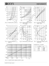 IXGR32N60CD1 Datasheet Page 5