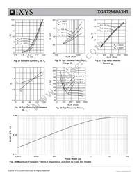 IXGR72N60A3H1 Datasheet Page 7