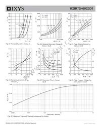 IXGR72N60C3D1 Datasheet Page 7