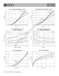 IXGX75N250 Datasheet Page 3