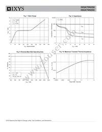 IXGX75N250 Datasheet Page 4