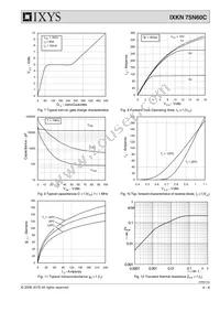 IXKN75N60C Datasheet Page 4