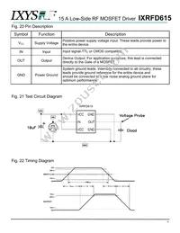 IXRFD615 Datasheet Page 6