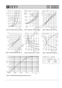 IXST30N60B2D1 Datasheet Page 6