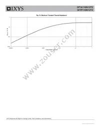 IXTA110N12T2 Datasheet Page 6