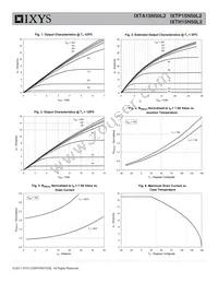 IXTA15N50L2 Datasheet Page 3