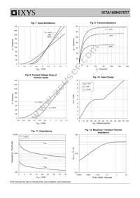 IXTA160N075T7 Datasheet Page 4