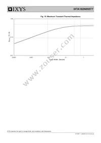 IXTA182N055T7 Datasheet Page 6