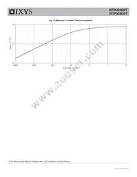 IXTA32N20T Datasheet Page 6