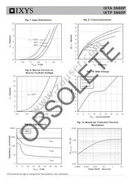 IXTA5N60P Datasheet Page 4