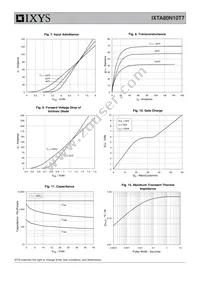 IXTA80N10T7 Datasheet Page 4