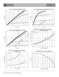 IXTA80N12T2 Datasheet Page 3