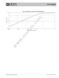 IXTC26N50P Datasheet Page 5