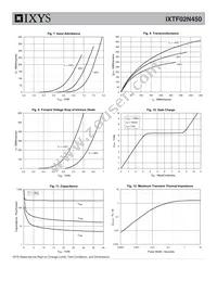 IXTF02N450 Datasheet Page 4