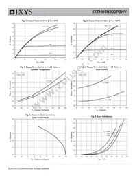 IXTH04N300P3HV Datasheet Page 3