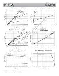 IXTH270N04T4 Datasheet Page 3