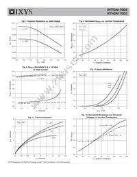 IXTH2N170D2 Datasheet Page 4