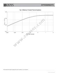 IXTH300N04T2 Datasheet Page 6