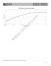 IXTH36P15P Datasheet Page 6