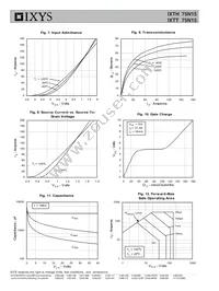 IXTH75N15 Datasheet Page 4