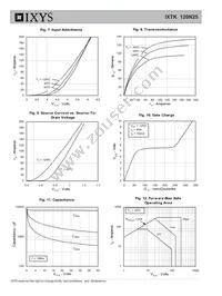 IXTK120N25 Datasheet Page 4