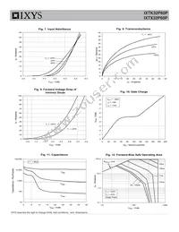 IXTK32P60P Datasheet Page 4