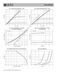 IXTL2N450 Datasheet Page 3