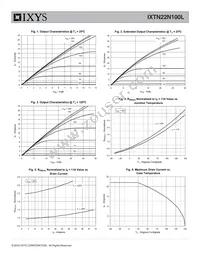 IXTN22N100L Datasheet Page 3