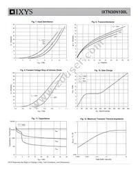 IXTN30N100L Datasheet Page 4