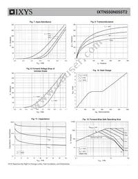 IXTN550N055T2 Datasheet Page 4