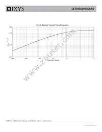 IXTN550N055T2 Datasheet Page 6