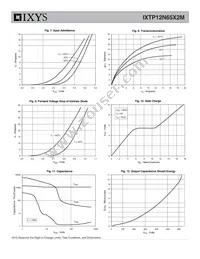 IXTP12N65X2M Datasheet Page 4