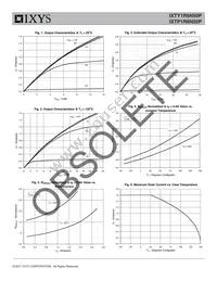 IXTP1R6N50P Datasheet Page 3