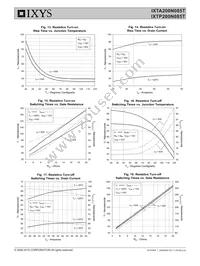 IXTP200N085T Datasheet Page 5