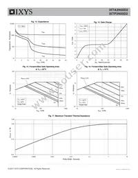 IXTP3N50D2 Datasheet Page 5