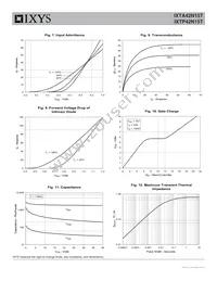 IXTP42N15T Datasheet Page 4