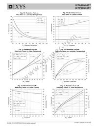 IXTP90N055T Datasheet Page 5