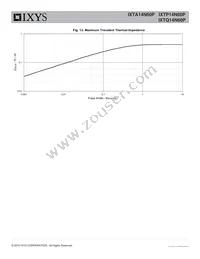 IXTQ14N60P Datasheet Page 5