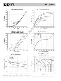 IXTQ200N06P Datasheet Page 4