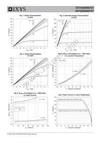 IXTQ200N075T Datasheet Page 3