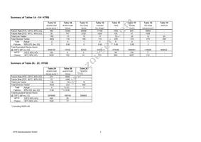 IXTQ28N15P Datasheet Page 3