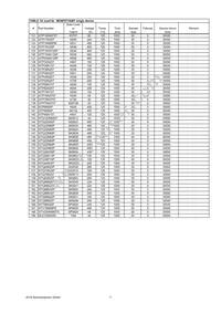 IXTQ28N15P Datasheet Page 7