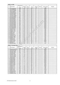 IXTQ28N15P Datasheet Page 9