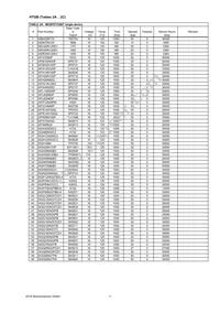 IXTQ28N15P Datasheet Page 11