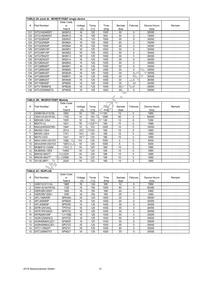 IXTQ28N15P Datasheet Page 13