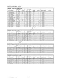 IXTQ28N15P Datasheet Page 14