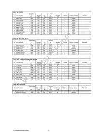 IXTQ28N15P Datasheet Page 15