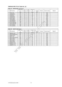 IXTQ28N15P Datasheet Page 16
