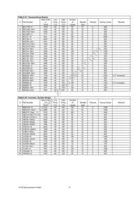 IXTQ28N15P Datasheet Page 17